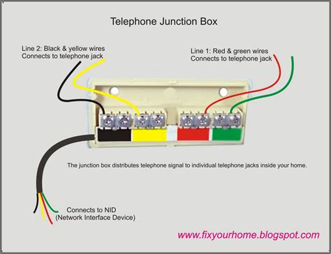 how to make connections in your home phone junction box|junction box wiring diagram.